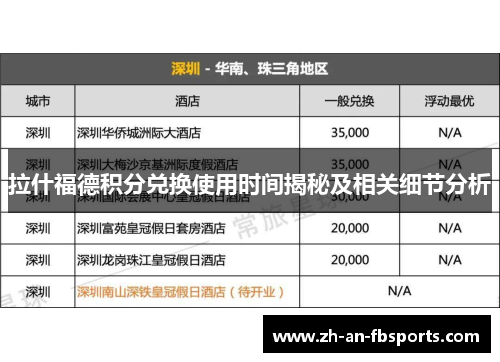 拉什福德积分兑换使用时间揭秘及相关细节分析