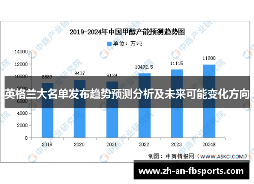 英格兰大名单发布趋势预测分析及未来可能变化方向 英格兰大名单发布趋势预测分析及未来可能变化方向