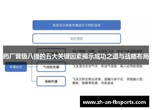 药厂晋级八强的五大关键因素揭示成功之道与战略布局