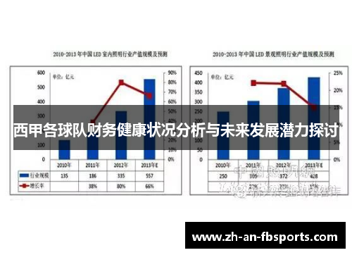西甲各球队财务健康状况分析与未来发展潜力探讨