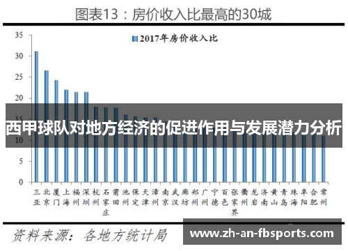 西甲球队对地方经济的促进作用与发展潜力分析 西甲球队对地方经济的促进作用与发展潜力分析