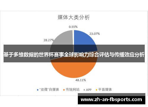 基于多维数据的世界杯赛事全球影响力综合评估与传播效应分析
