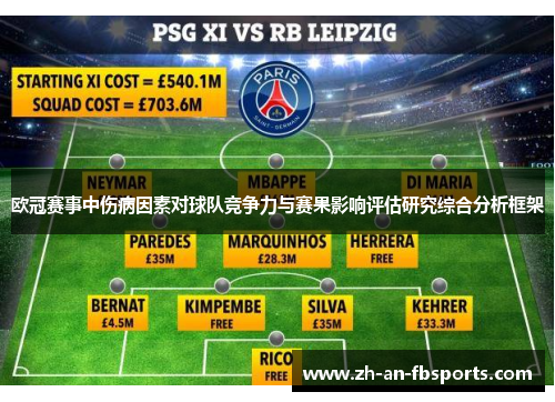 欧冠赛事中伤病因素对球队竞争力与赛果影响评估研究综合分析框架