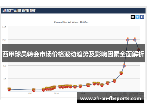 西甲球员转会市场价格波动趋势及影响因素全面解析 西甲球员转会市场价格波动趋势及影响因素全面解析
