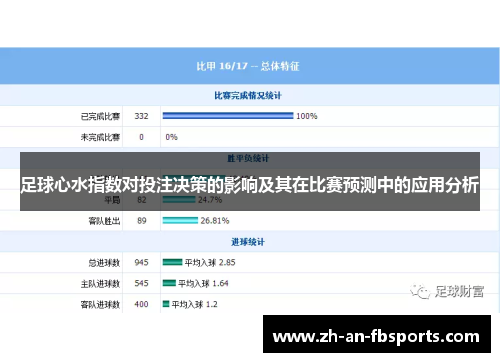 足球心水指数对投注决策的影响及其在比赛预测中的应用分析