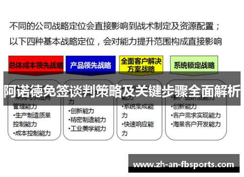阿诺德免签谈判策略及关键步骤全面解析
